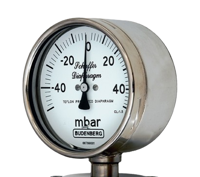 gauge