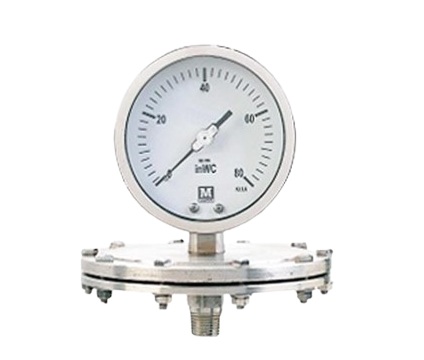 gauge