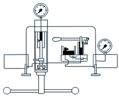 ravika instruments